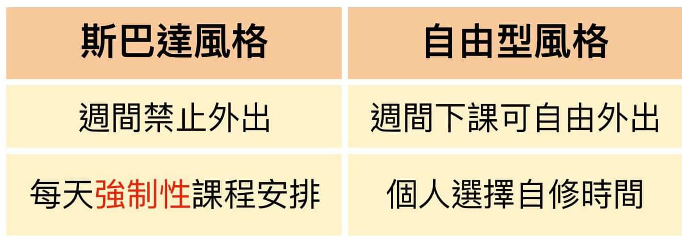 菲律賓遊學上課風格