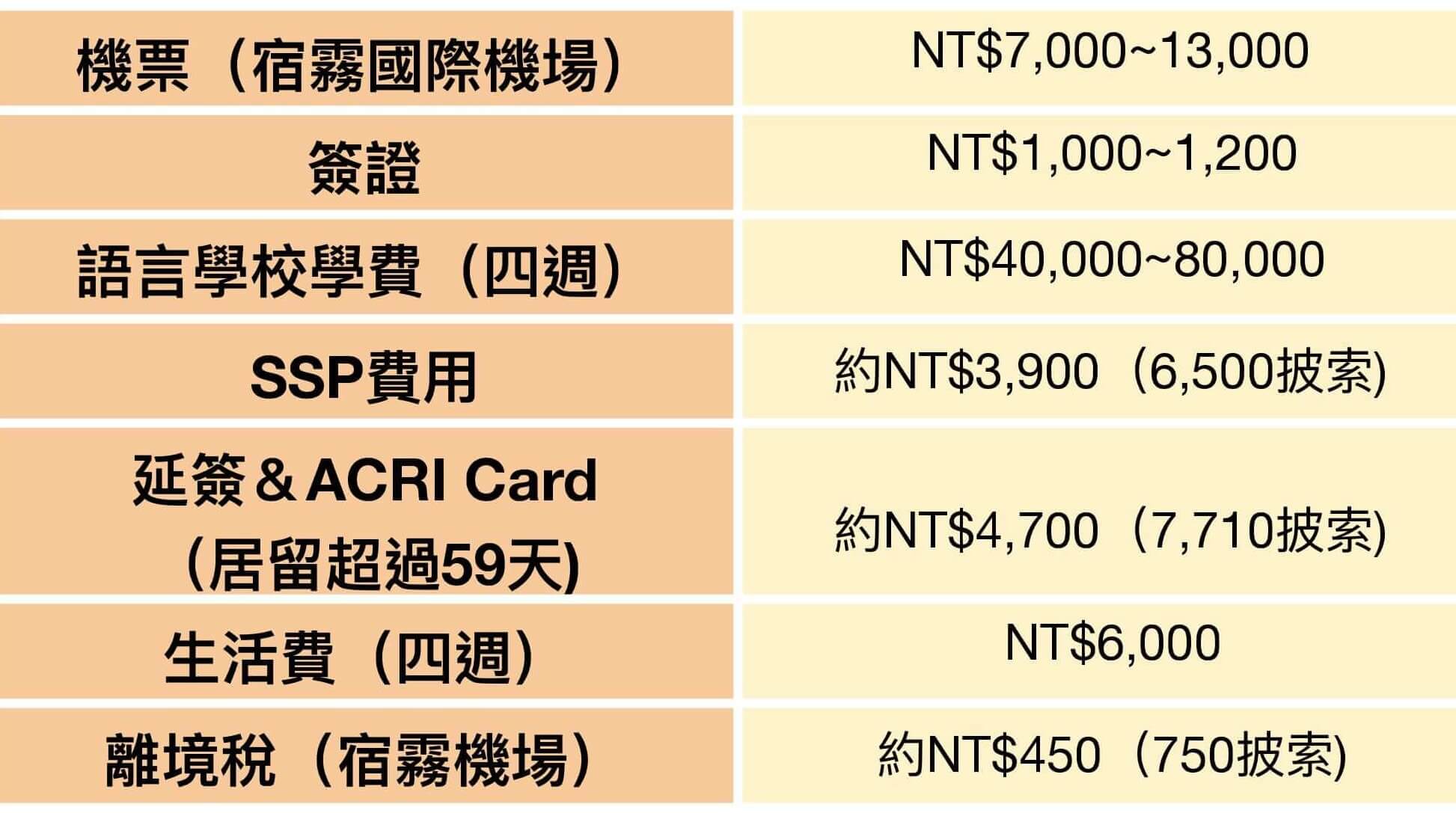 菲律賓遊學費用