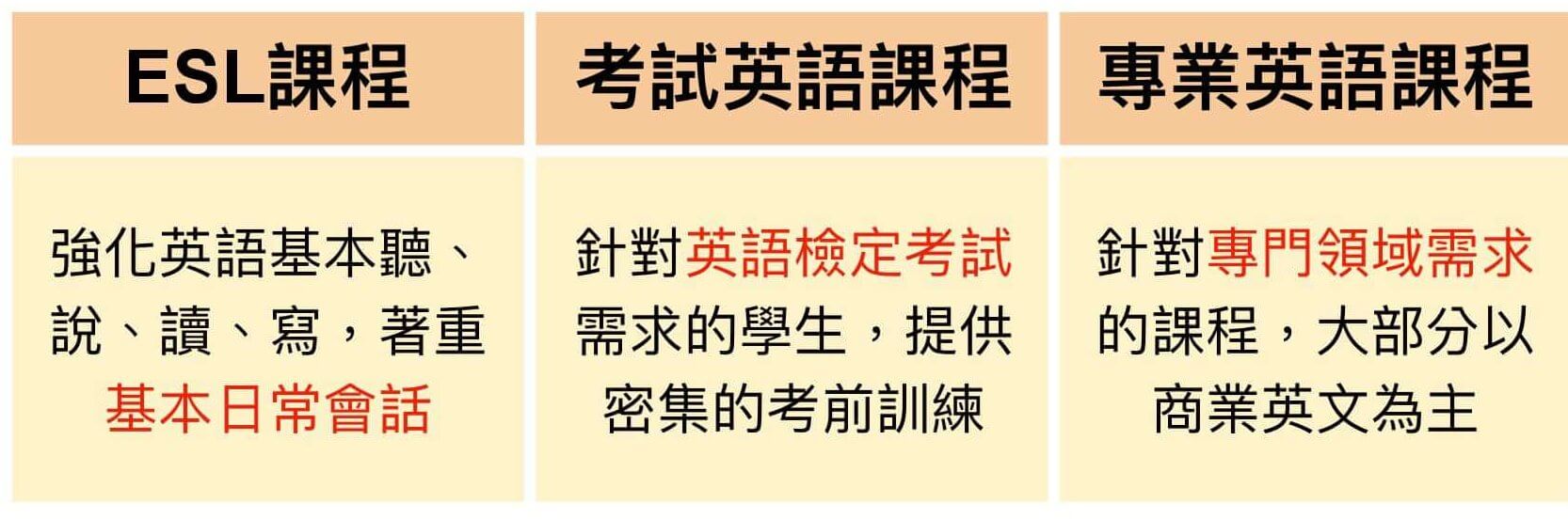 菲律賓遊學上課內容