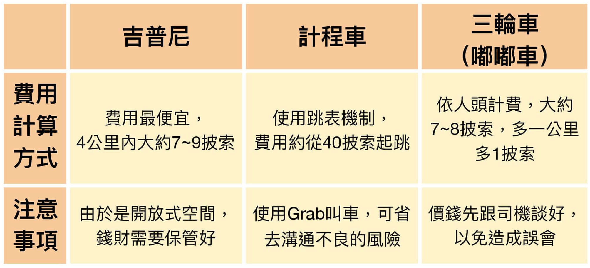菲律賓遊學交通
